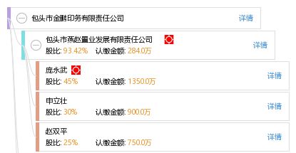 包头市金鹏印务有限责任公司